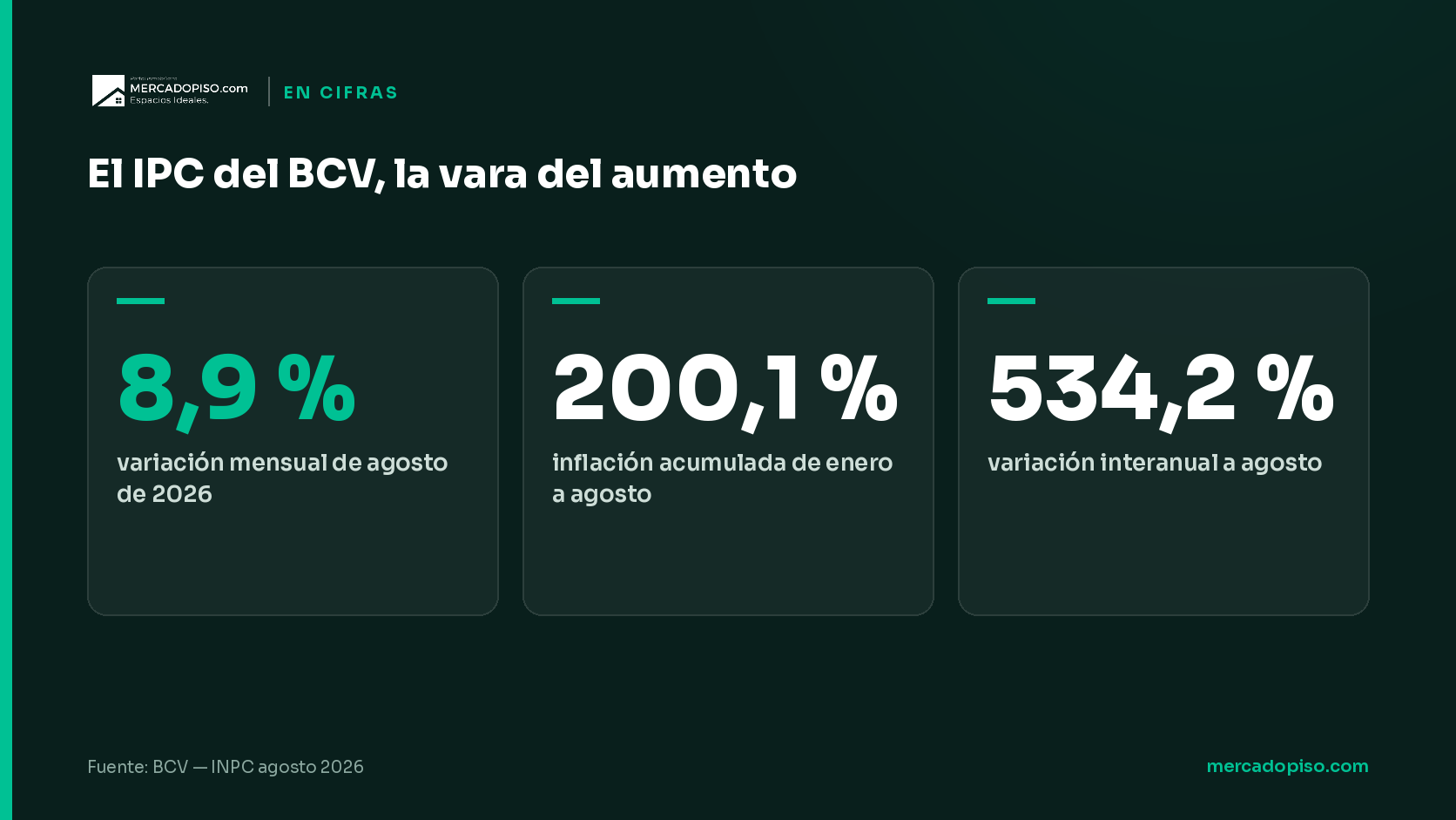 El IPC del BCV, la vara del aumento