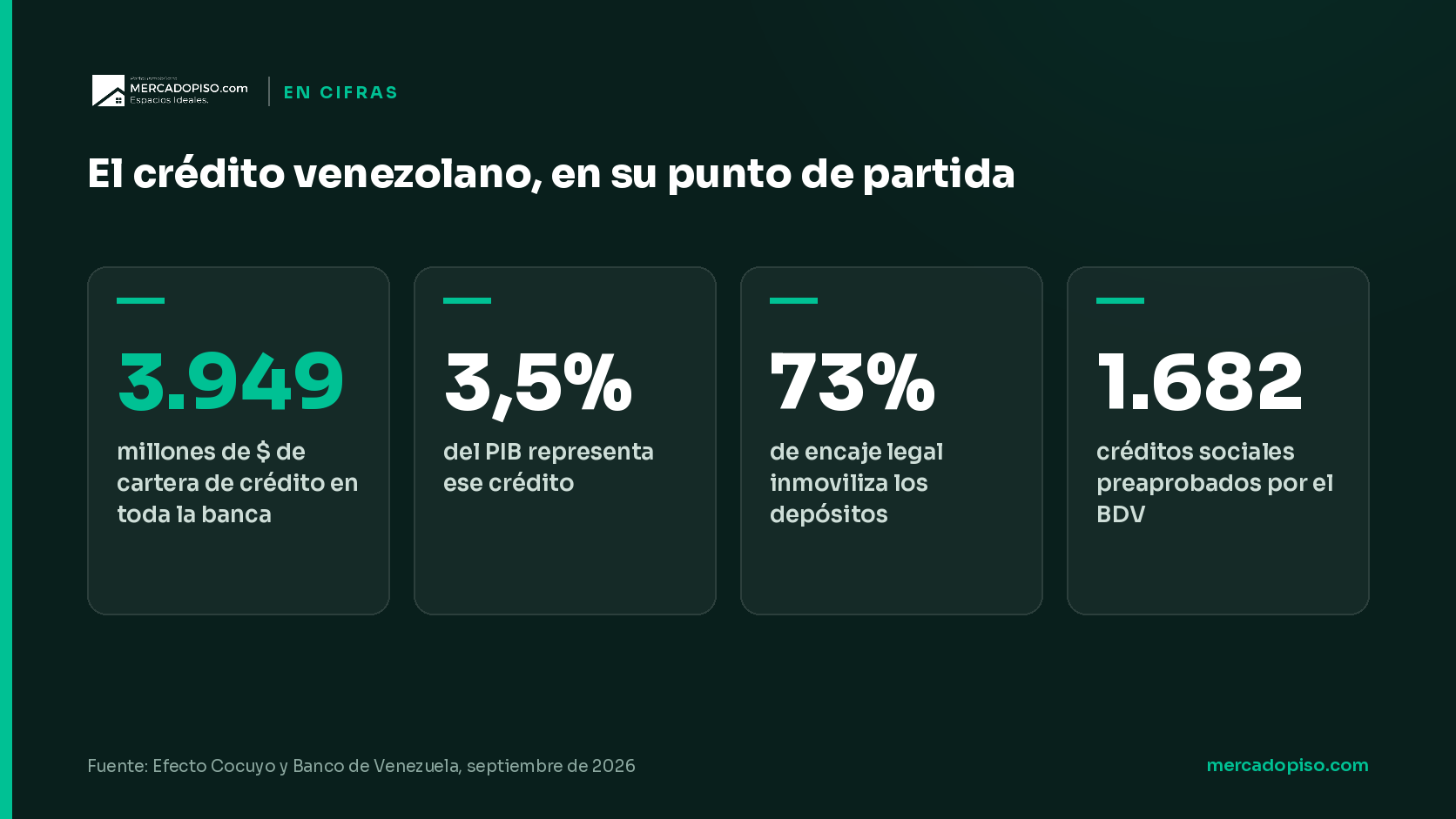 El crédito venezolano, en su punto de partida