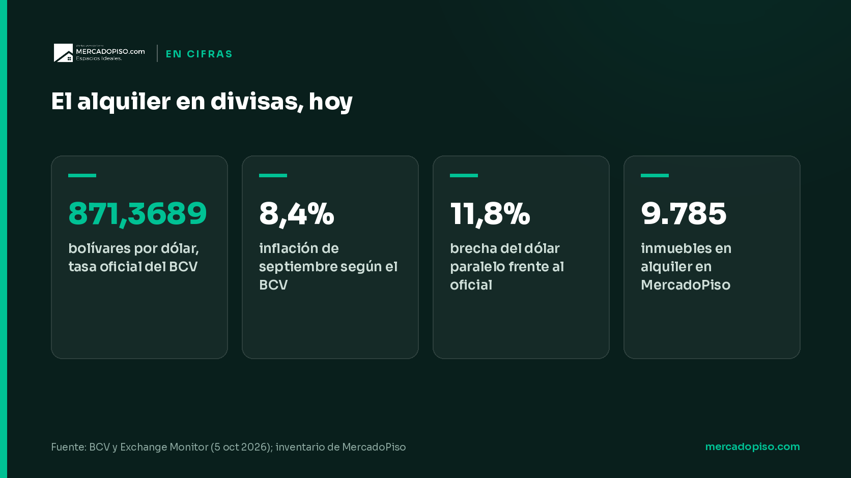 El alquiler en divisas, hoy