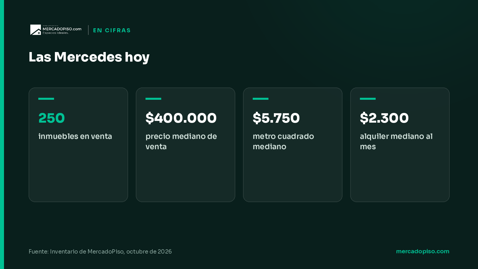Las Mercedes hoy